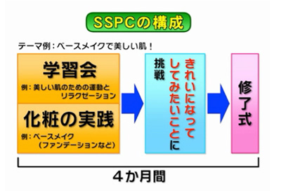 SSPC̍\