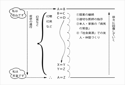 ҂猩ǂ̏Ǐ̃C[W}